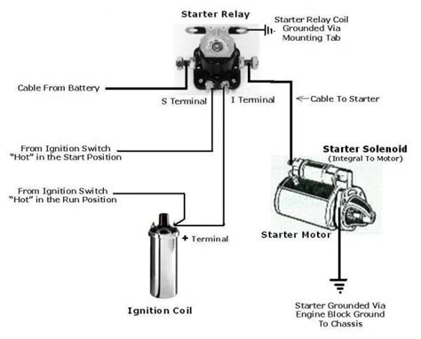 ford bronco starter solenoid wiring diagram lee