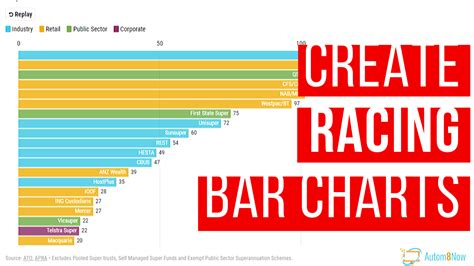 flourish bar chart race chart examples