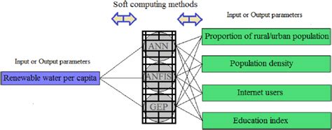 components   papers methodology  scientific diagram