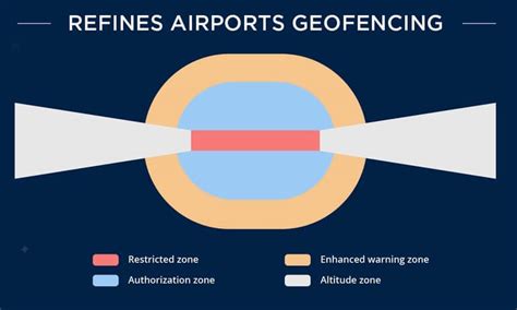 dji refines geofencing  enhance airport safety clarify