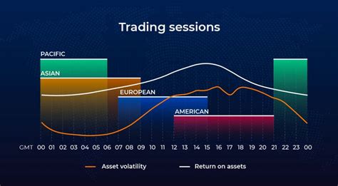 time  trade  market sessions iq study