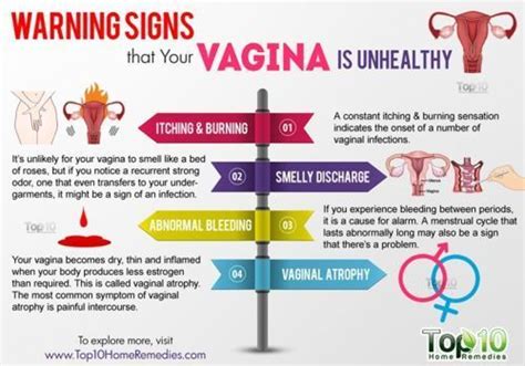 do you have bacterial vaginosis bv symptoms causes