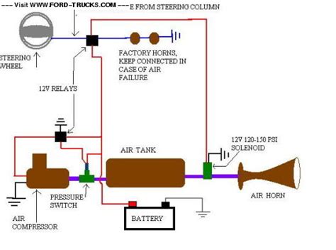 ford   air horn wiring diagram