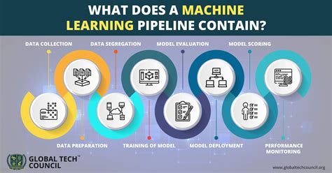 build  machine learning pipeline global tech council