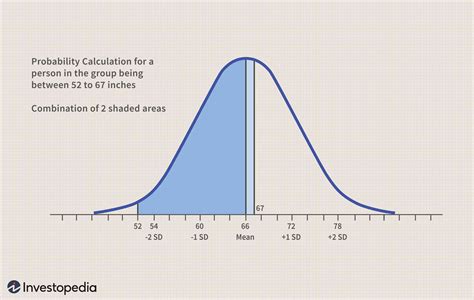 normal distribution table definition