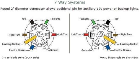 aj truck  trailer center wiring diagram