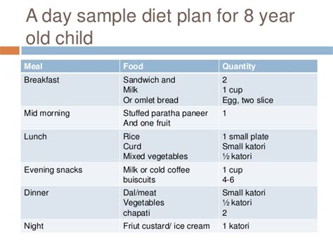 diet plan  child diet plan