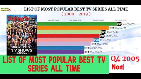 list   popular  tv series  time youtube