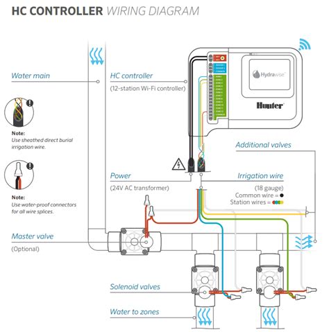 hunter sprinkler wiring diagram wiring diagram