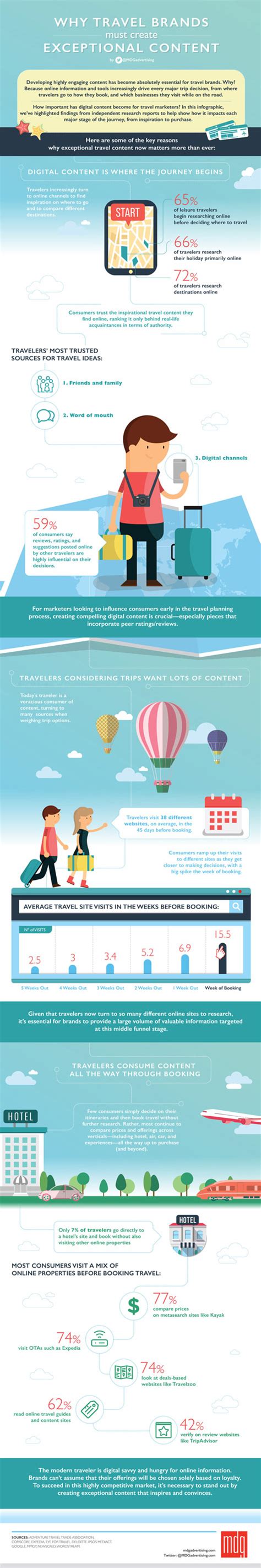 keys  creating exceptional travel content
