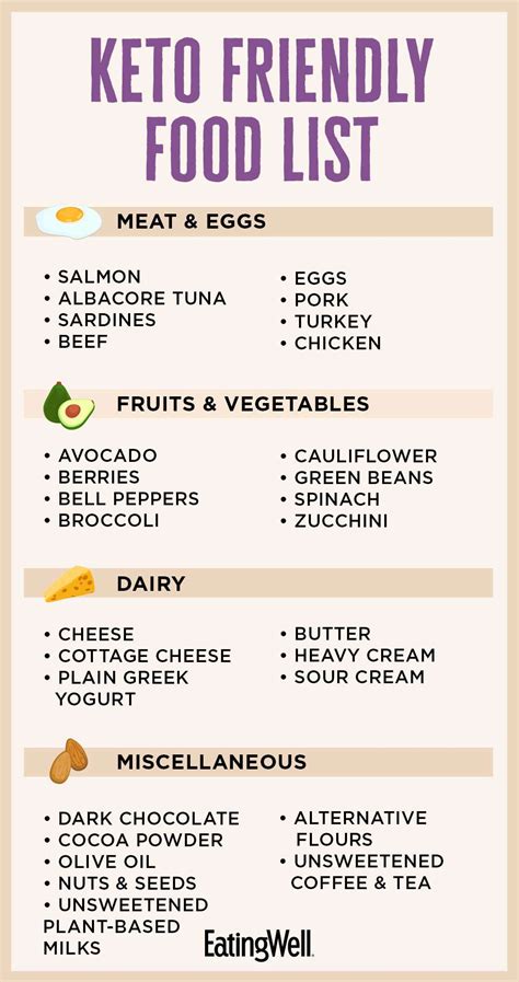 Keto Diet Foods What To Eat And What To Limit Eatingwell