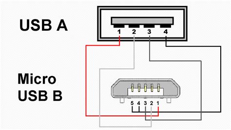 tutorial como hacer  cable otg casero esquemas electronicos diagrama de circuito electrico