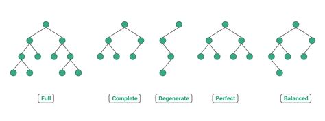 java tree binary search tree