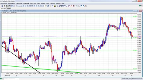 eur usd oct 8 at low support amid fresh greek forex crunch