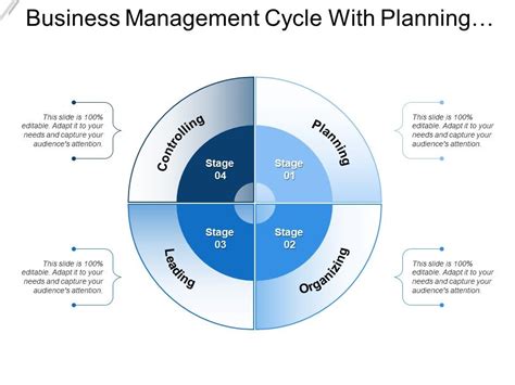 business management cycle  planning organizing leading  controlling powerpoint
