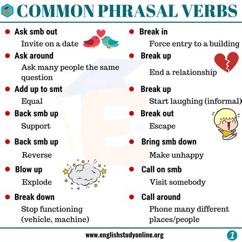 list   important phrasal verbs     english study