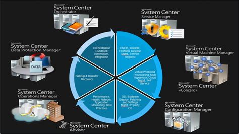 system center cloud solution providers