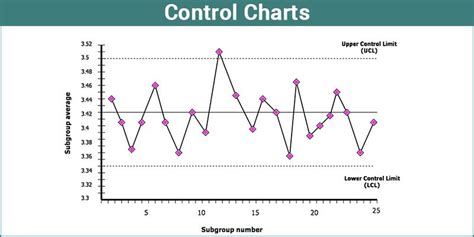 control charts types  control charts  features