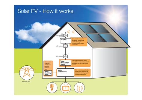 solar panel installer solar pv