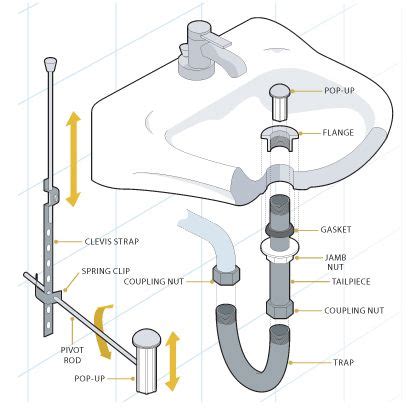 sink plumbing diagram bathroom sink drain parts diagram wastafel kamar mandi