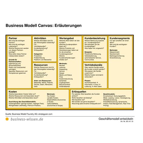 business model canvas vorlage