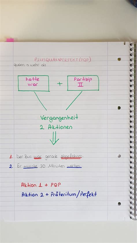 plusquamperfekt  deutsch lernen deutsche grammatik