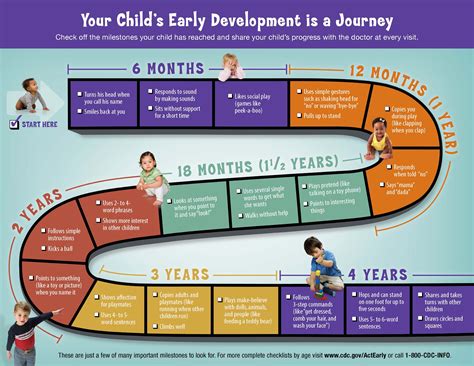 Developmental Milestones Medicinesia