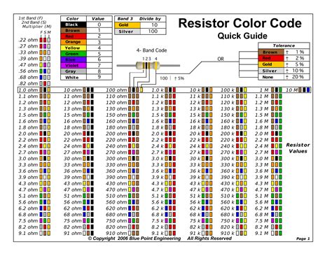 sample resistor color code chart templates