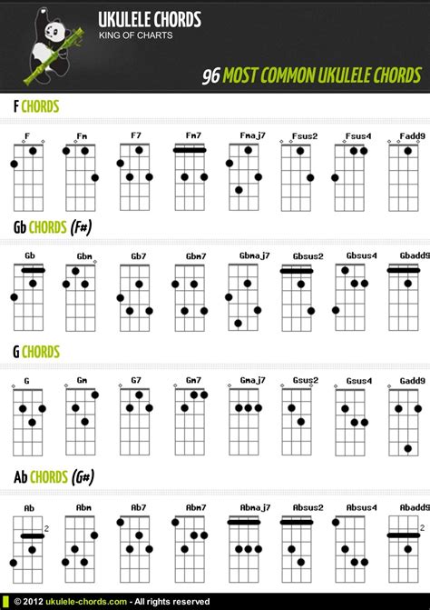 common ukulele chords