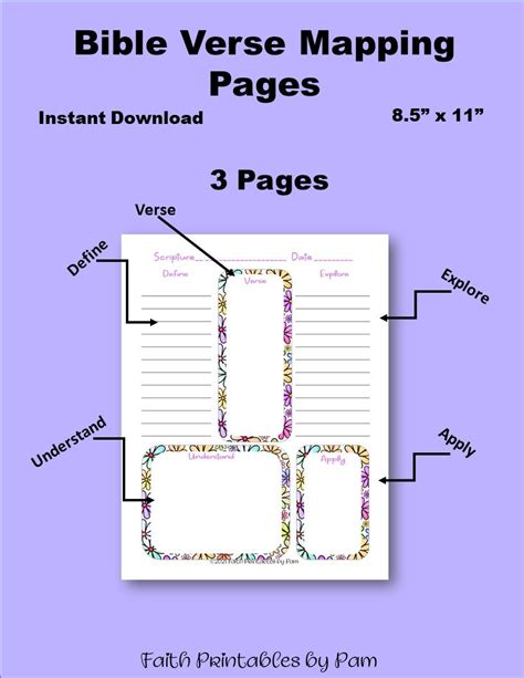 scripture mapping journal pages bible verse mapping template etsy