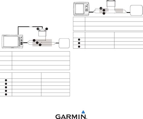 garmin gpsmap  configuration guide