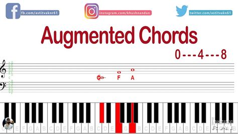 How To Play Augmented Chords On Piano Lesson 22 Youtube