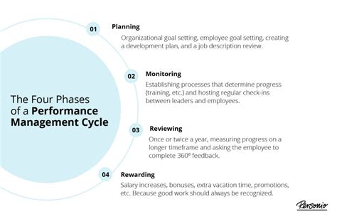 armstrongs performance management sequence  armstrongs