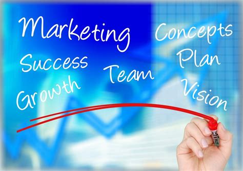 essential marketing strategies   successful business  techno blogs