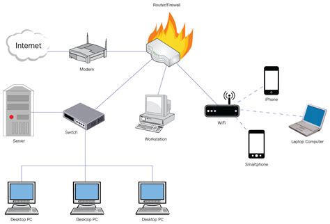 basic networks   components securing network infrastructure