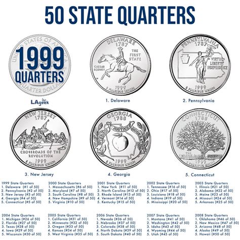 state quarter coin carousel lageek