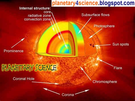 sun  composition content capacity  images planetary science