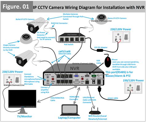 cctv camera wiring diagram  connection  installation  nvr cctv camera cctv camera