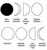 Moon Phases Coloring Kids Pages Coloringpagesfortoddlers sketch template