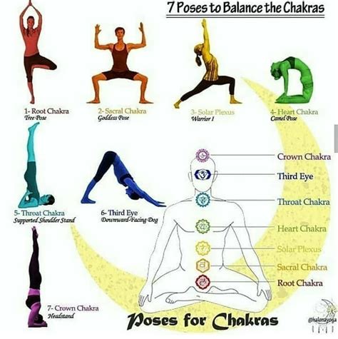 Chakra Yoga Poses For Beginners Yoga Pose