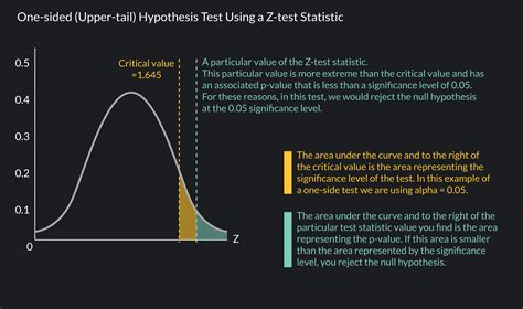 test statistics definition formulas examples outlier