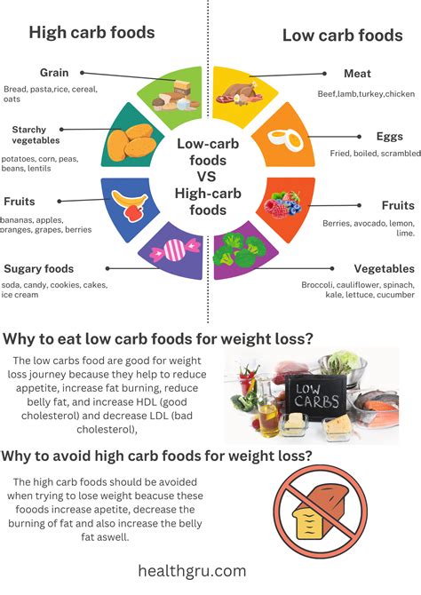 carb foods  high carb foods infographic healthgru