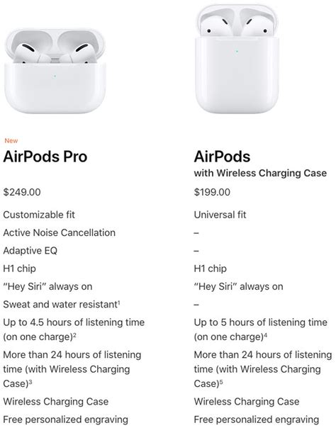 airpods pro time  buy reviews features