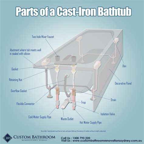 bathtub parts   bathtub