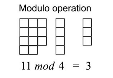 modulo calculator mod   calculatorsio