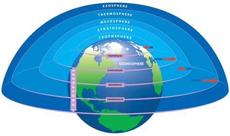 earths atmosphere