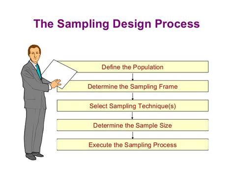 sampling design process