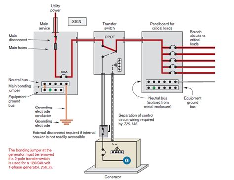 wiring diagrams   typical standby generator kw hr power metering