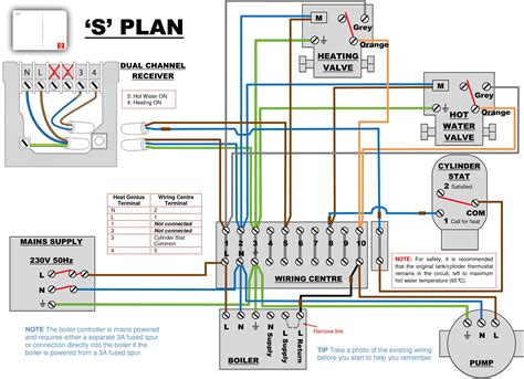 danfoss wiring diagram central heating diagram diagramtemplate diagramsample thermostat
