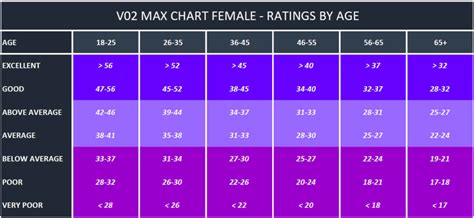 V02 Max Chart By Age Male And Female